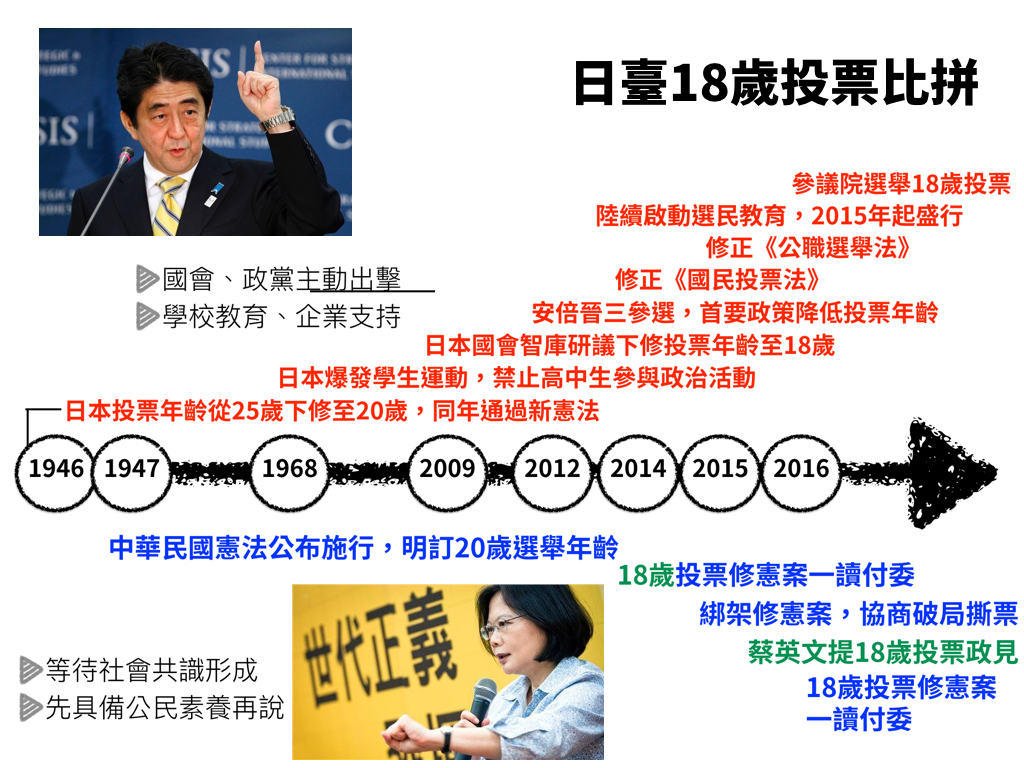 關注世代正義連線】借鏡日本大選：實現18歲公民權，台灣政黨需要決心與創意| 社團法人台灣少年權益與福利促進聯盟